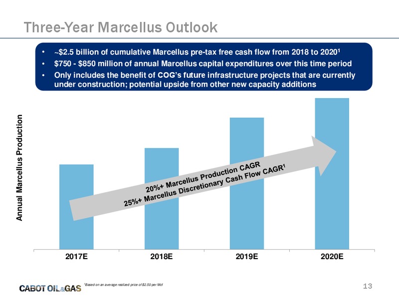 Jefferies Energy Conference – Cabot Oil & Gas Corp – slide 12