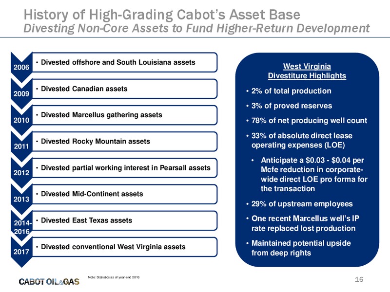 Jefferies Energy Conference – Cabot Oil & Gas Corp – slide 15
