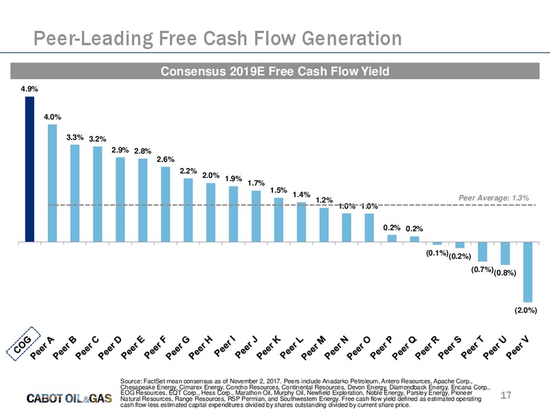Jefferies Energy Conference – Cabot Oil & Gas Corp – slide 16
