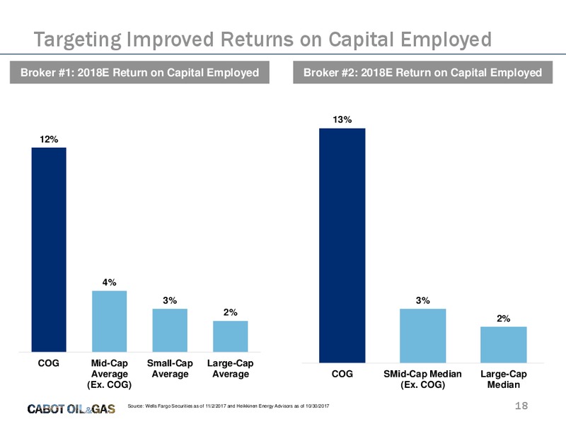 Jefferies Energy Conference – Cabot Oil & Gas Corp – slide 17