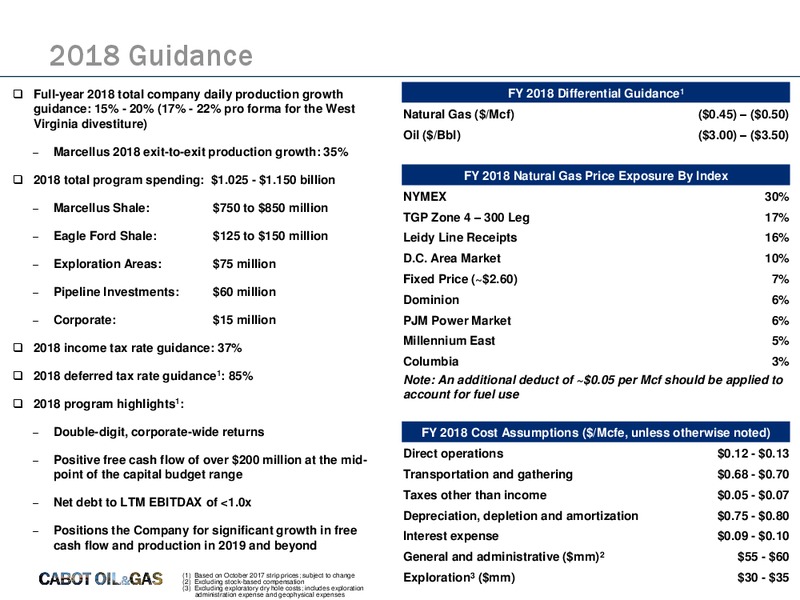 Jefferies Energy Conference – Cabot Oil & Gas Corp – slide 20