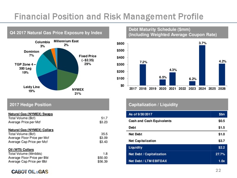 Jefferies Energy Conference – Cabot Oil & Gas Corp – slide 21