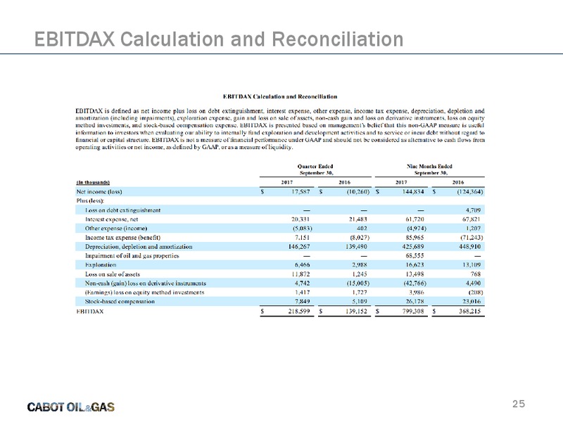 Jefferies Energy Conference – Cabot Oil & Gas Corp – slide 24