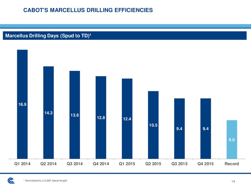 February 2016 Investor Presentation – Cabot Oil & Gas Corp – slide 14