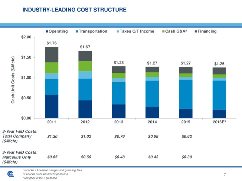 Evercore ISI E&P Corporate Access – Cabot Oil & Gas Corp – slide 5
