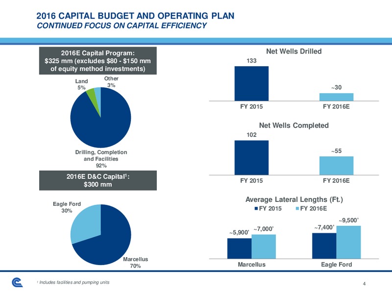Scotia Howard Weil Energy Conference – Cabot Oil & Gas Corp – slide 4
