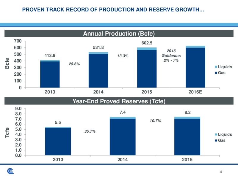 June 2016 Investor Presentation – Cabot Oil & Gas Corp – slide 5