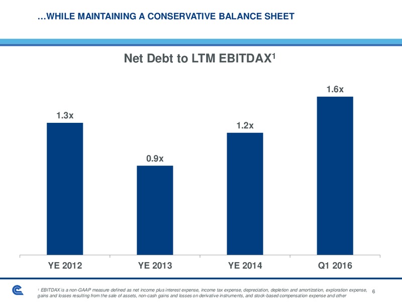 June 2016 Investor Presentation – Cabot Oil & Gas Corp – slide 6