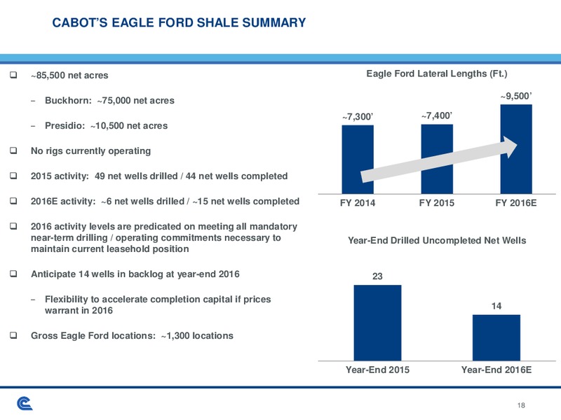 June 2016 Investor Presentation – Cabot Oil & Gas Corp – slide 18