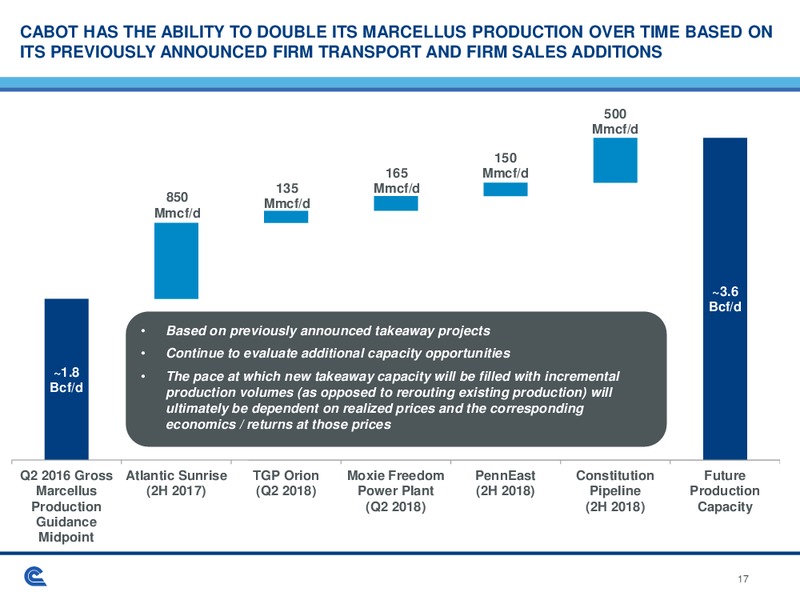JP Morgan Inaugural Energy Equity Conference – Cabot Oil & Gas Corp – slide 17