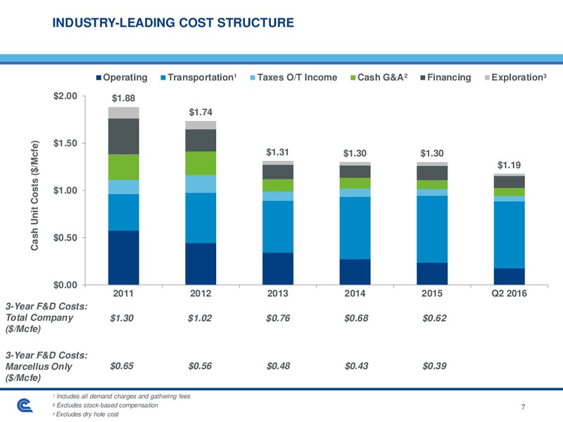 EnerCom The Oil & Gas Conference – Cabot Oil & Gas Corp – slide 7
