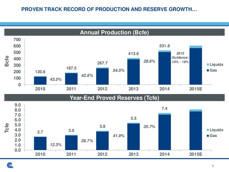 Enercom The Oil and Gas Conference – Cabot Oil & Gas Corp – slide 5