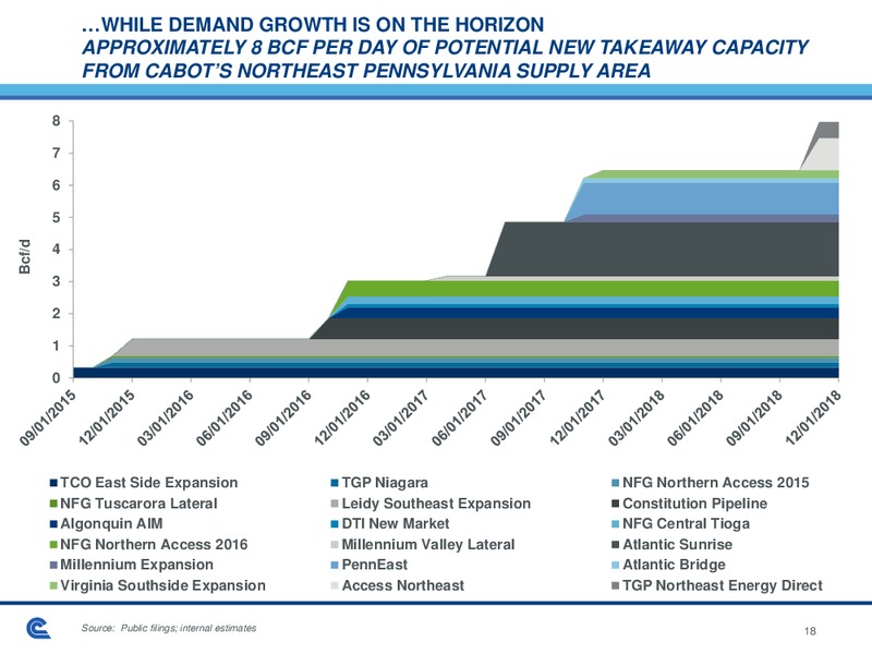 Enercom The Oil and Gas Conference – Cabot Oil & Gas Corp – slide 18