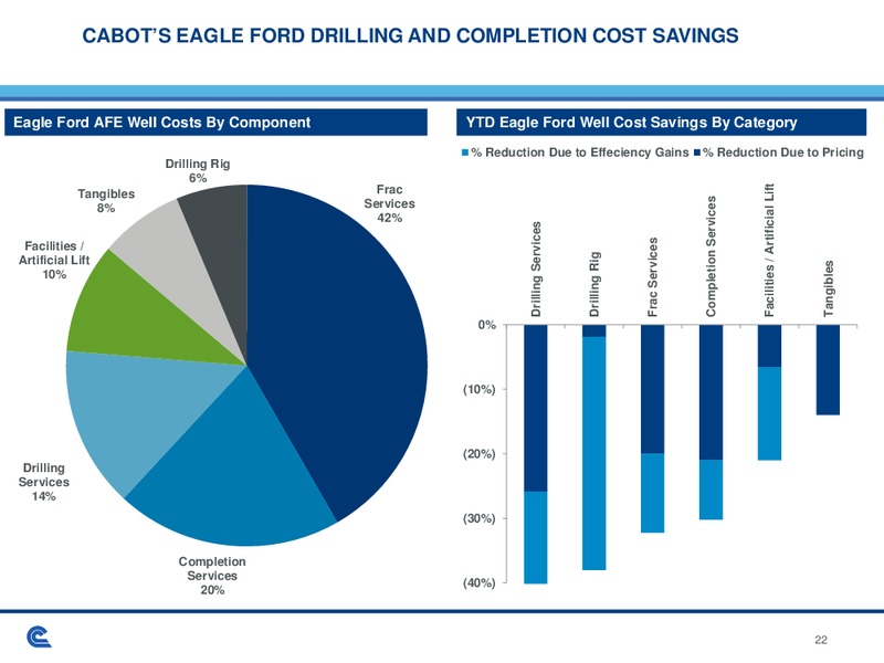 Enercom The Oil and Gas Conference – Cabot Oil & Gas Corp – slide 22