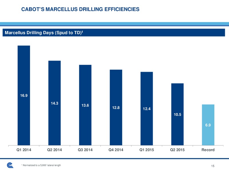 Barclays Capital CEO Energy Power Conference – Cabot Oil & Gas Corp – slide 15
