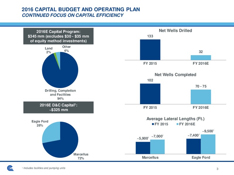 Barclays CEO Energy Power Conference – Cabot Oil & Gas Corp – slide 3