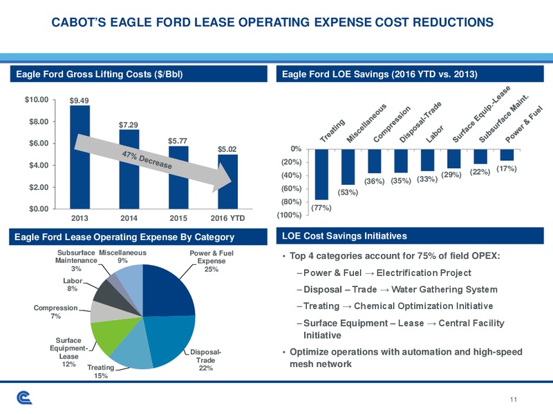 Barclays CEO Energy Power Conference – Cabot Oil & Gas Corp – slide 11