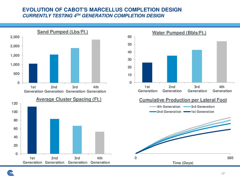 Barclays CEO Energy Power Conference – Cabot Oil & Gas Corp – slide 17