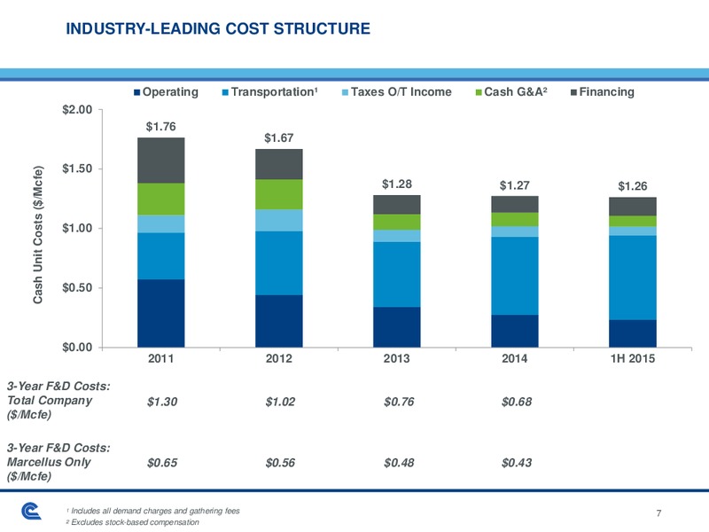 Morgan Stanley Marcellus Utica Summit – Cabot Oil & Gas Corp – slide 7