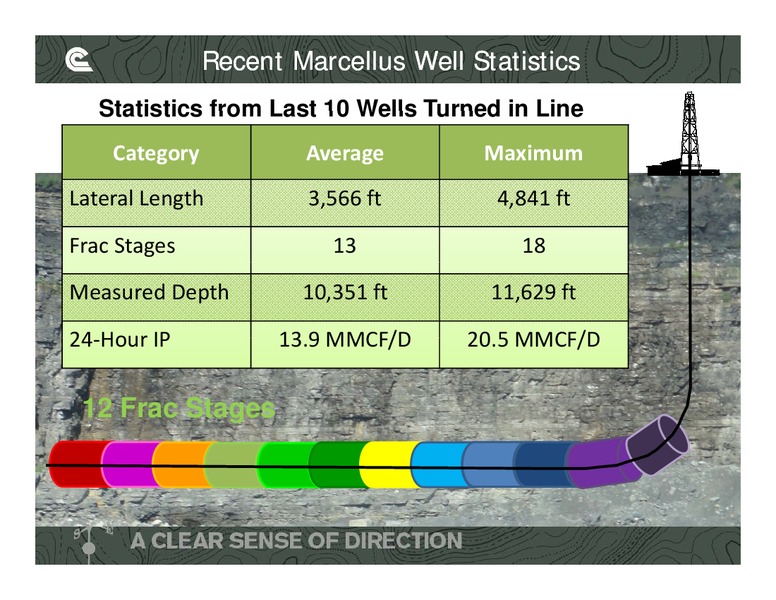 Johnson Rice 2nd Annual Energy Conference – Cabot Oil & Gas Corp – slide 6