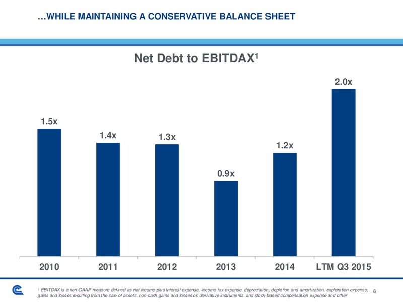 Bank of America Merrill Lynch 2015 Global Energy Conference – Cabot Oil & Gas Corp – slide 6