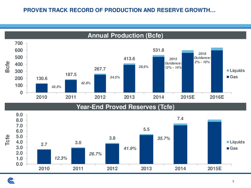 Jefferies 2015 Energy Conference – Cabot Oil & Gas Corp – slide 5