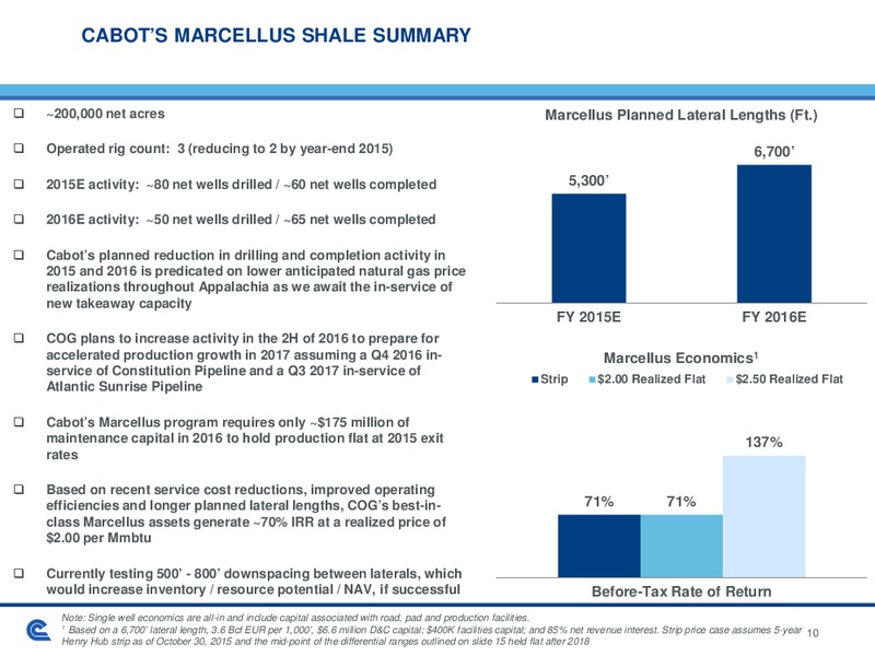 Jefferies 2015 Energy Conference – Cabot Oil & Gas Corp – slide 10