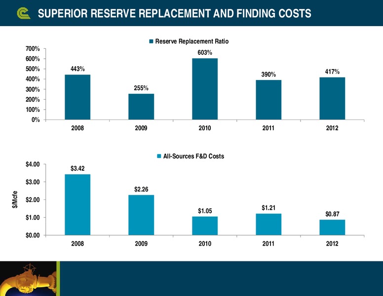 Howard Weils 41st Annual Energy Conference – Cabot Oil & Gas Corp – slide 7