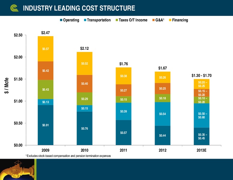 Howard Weils 41st Annual Energy Conference – Cabot Oil & Gas Corp – slide 10