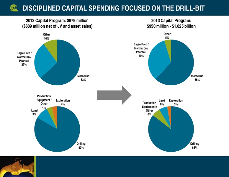 Citi Global Energy and Utilities Conference – Cabot Oil & Gas Corp – slide 8