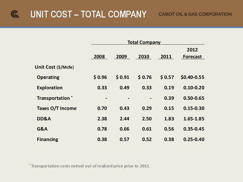 Barclays CEO Energy Power Conference – Cabot Oil & Gas Corp – slide 8