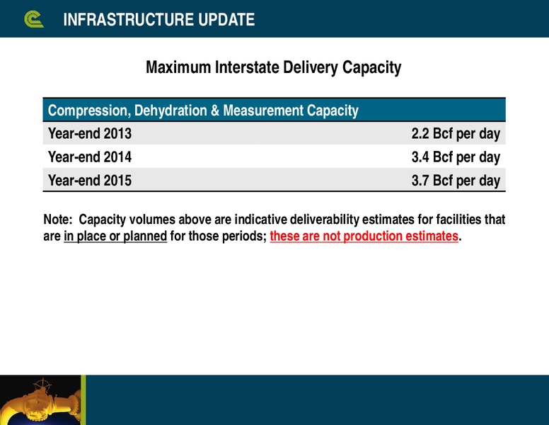 Barclays CEO Energy Power Conference – Cabot Oil & Gas Corp – slide 19