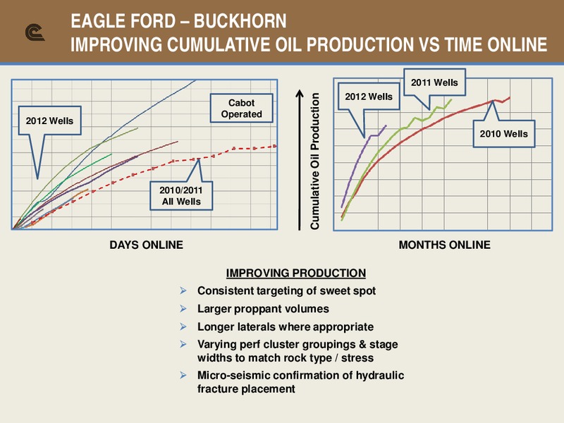 Jefferies Global Energy Conference – Cabot Oil & Gas Corp – slide 17