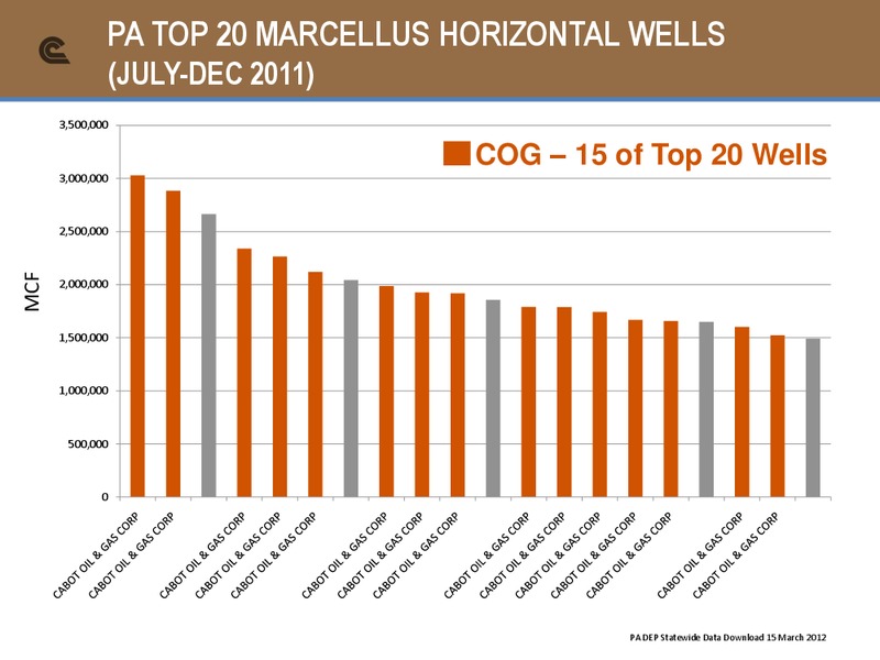 Howard Weil Energy Conference – Cabot Oil & Gas Corp – slide 12