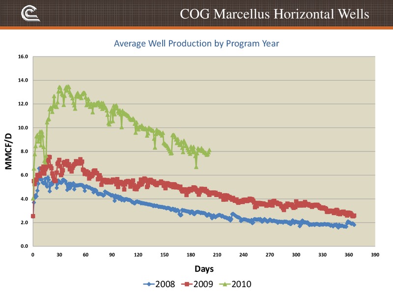 Howard Weil Energy Conference – Cabot Oil & Gas Corp – slide 10
