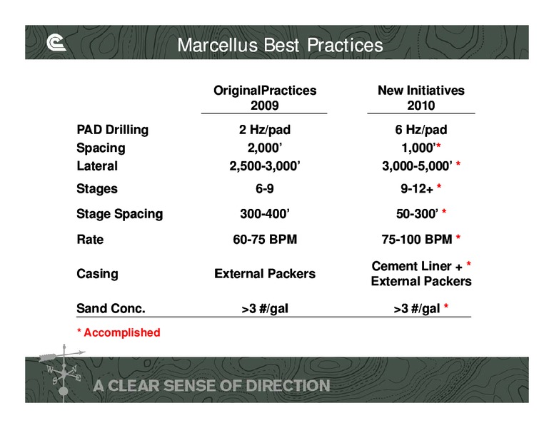 UBS Global Oil & Gas Conference – Cabot Oil & Gas Corp – slide 16