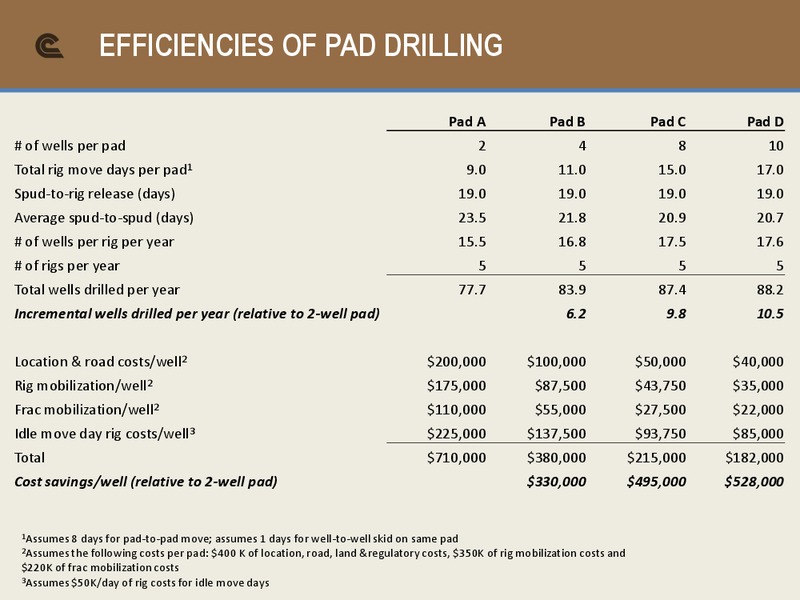 Johnson Rice Energy Conference – Cabot Oil & Gas Corp – slide 15