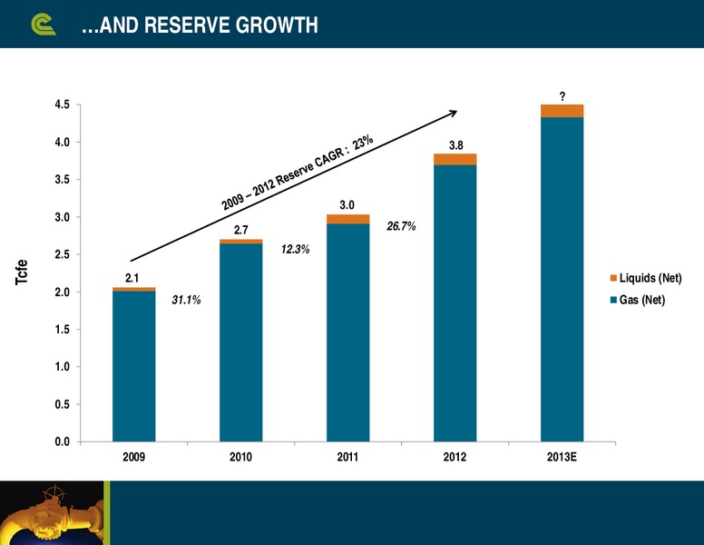 Johnson Rice & Company Energy Conference – Cabot Oil & Gas Corp – slide 5