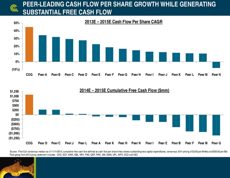 Jefferies 2013 Global Energy Conference – Cabot Oil & Gas Corp – slide 9