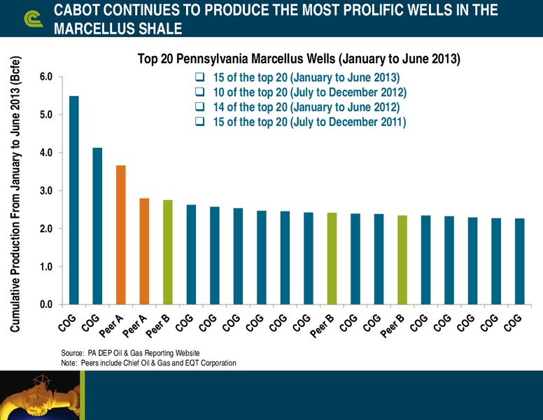 Jefferies 2013 Global Energy Conference – Cabot Oil & Gas Corp – slide 12
