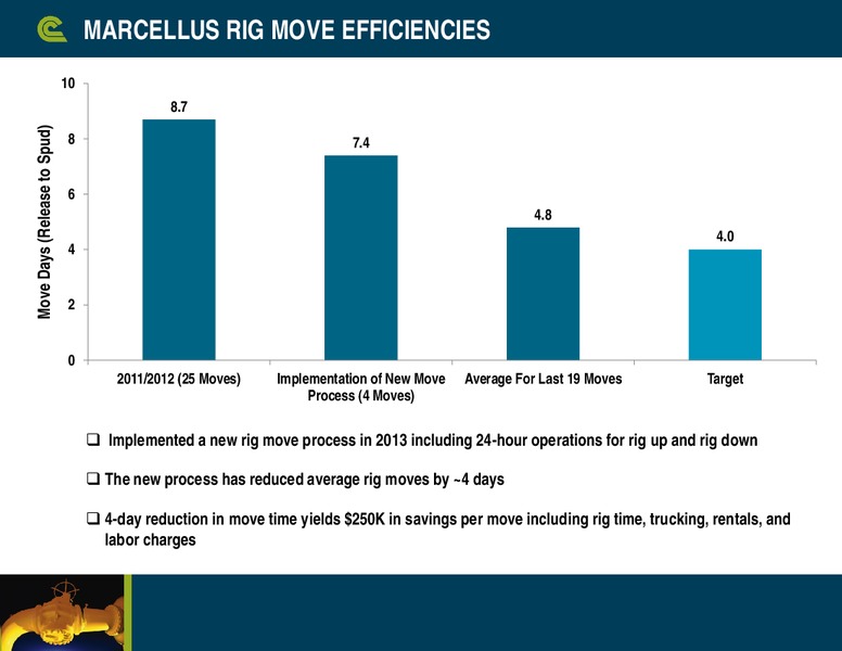 Jefferies 2013 Global Energy Conference – Cabot Oil & Gas Corp – slide 15
