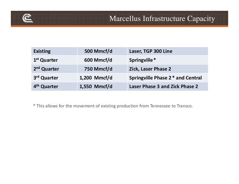 BAML Global Energy Conference – Cabot Oil & Gas Corp – slide 13