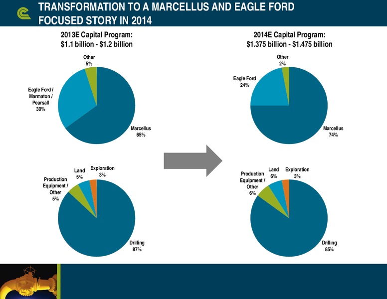 BAML Global Energy Conference – Cabot Oil & Gas Corp – slide 5