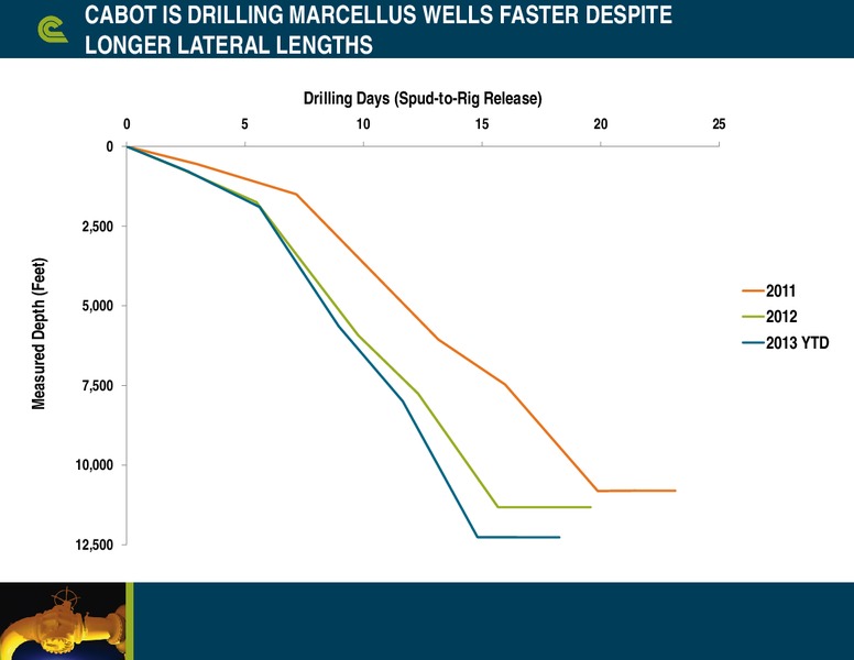 BAML Global Energy Conference – Cabot Oil & Gas Corp – slide 16