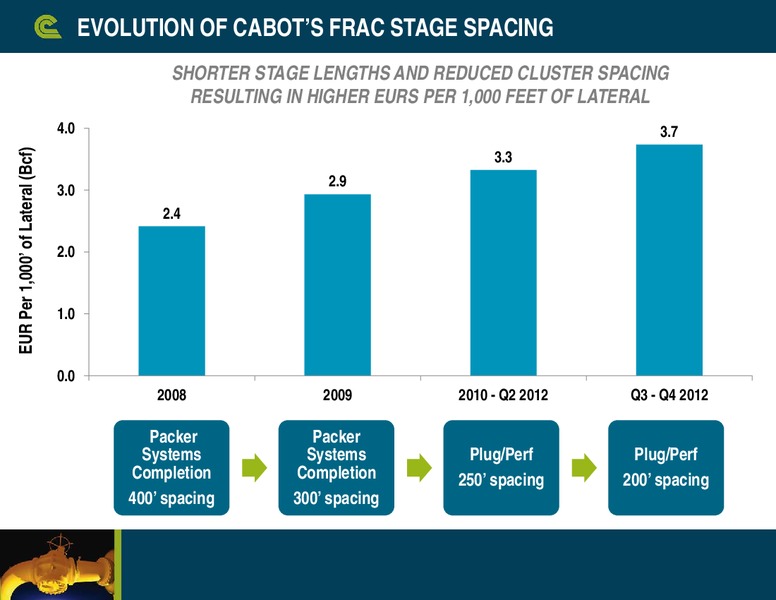 BAML Global Energy Conference – Cabot Oil & Gas Corp – slide 18