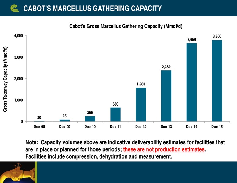 BAML Global Energy Conference – Cabot Oil & Gas Corp – slide 21