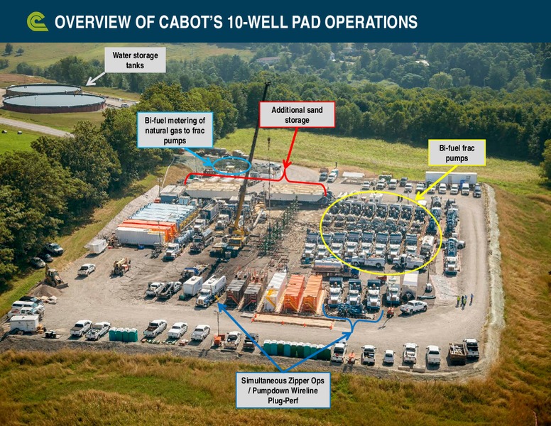 December 2013 Company Update – Cabot Oil & Gas Corp – slide 3