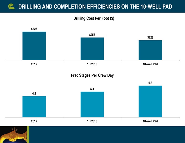 December 2013 Company Update – Cabot Oil & Gas Corp – slide 5