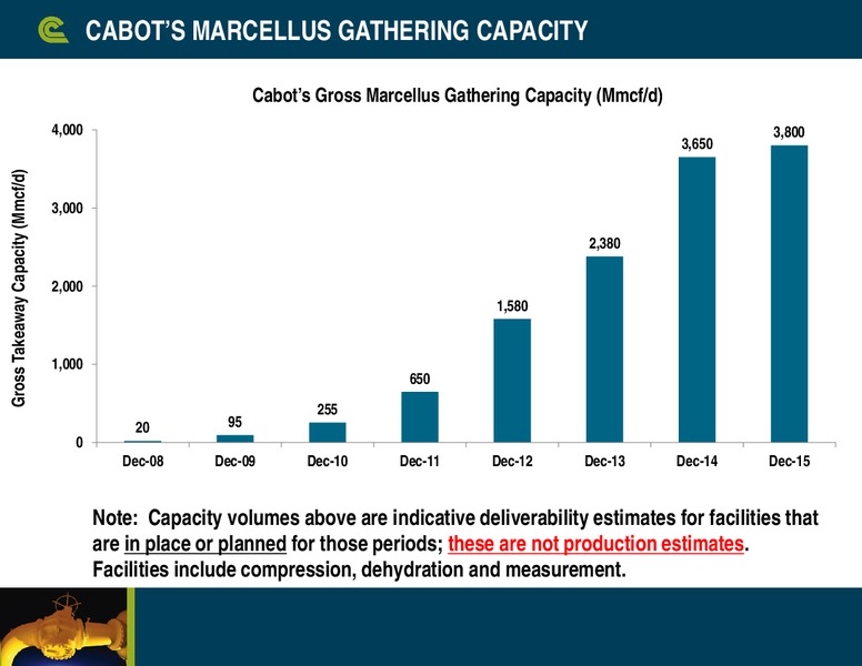 December 2013 Company Update – Cabot Oil & Gas Corp – slide 28