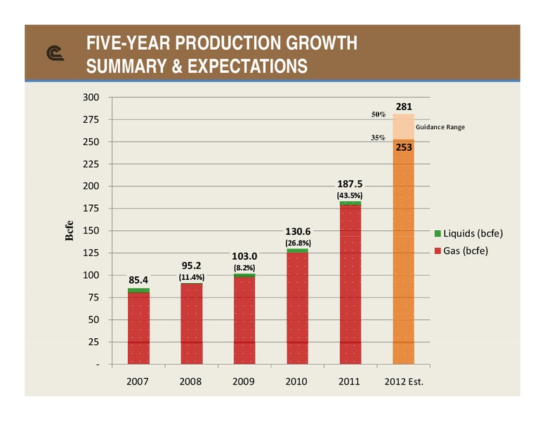 EnerComs The Oil and Gas Conference – Cabot Oil & Gas Corp – slide 6